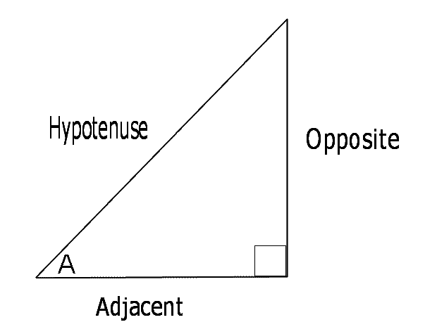 Right Triangle